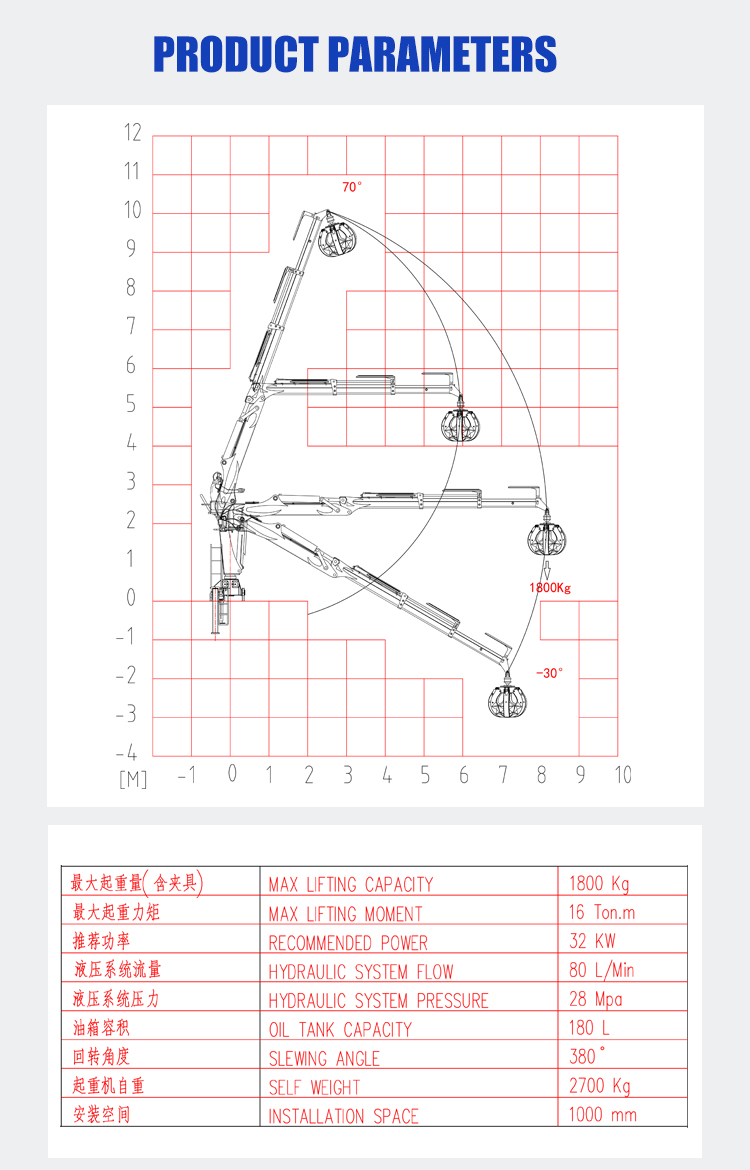 bob-lift-timber-crane 抓木吊-英语_04