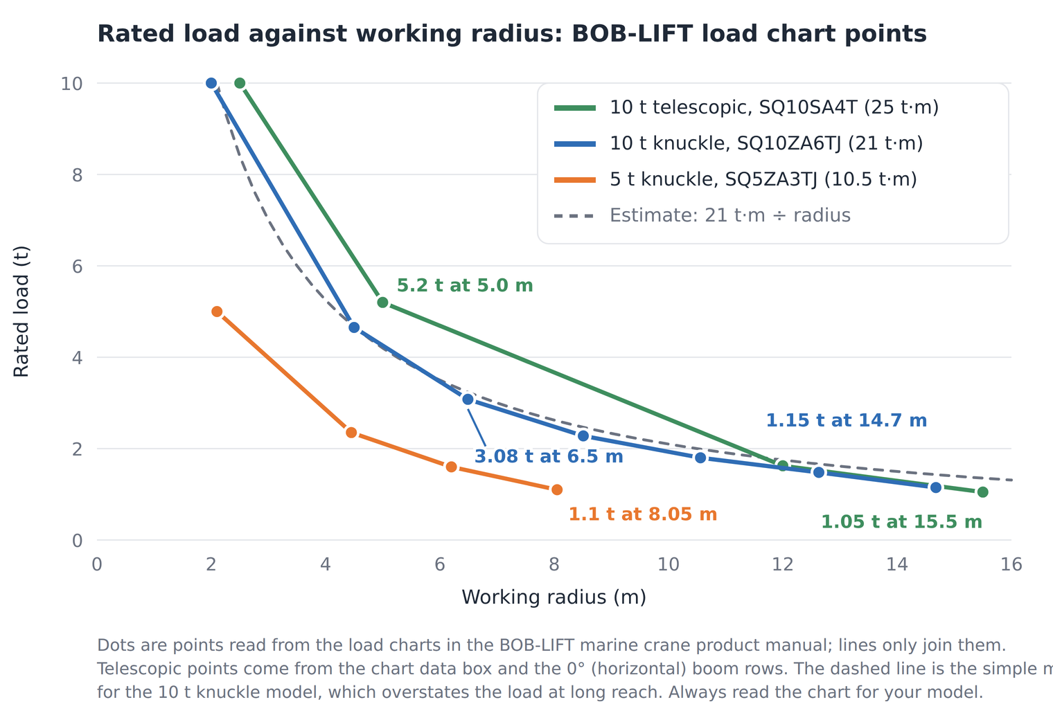 capacidad-de-grua-marina-vs-radio.png