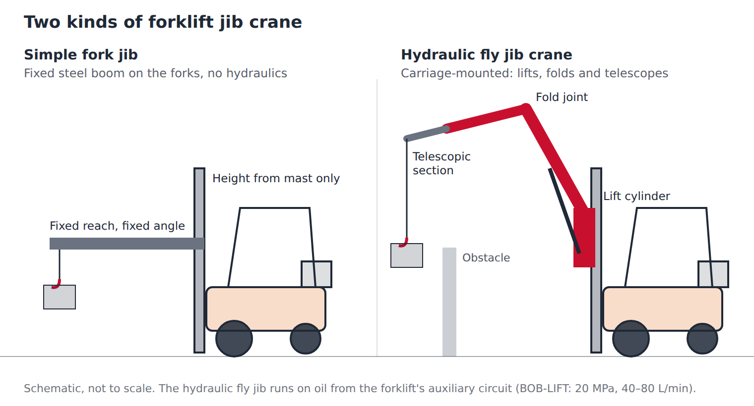 horca-jib-vs-fly-jib.png
